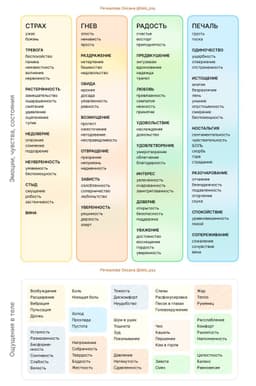 Моя знаменитая таблица чувств и ощущений. image preview