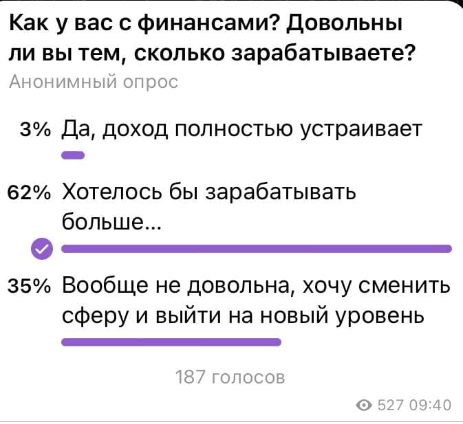 Фотография поста