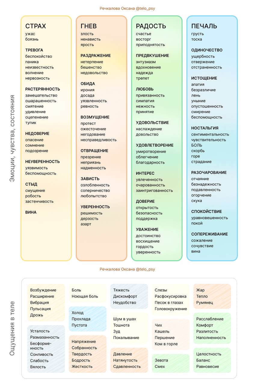 Моя знаменитая таблица чувств и ощущений. image preview